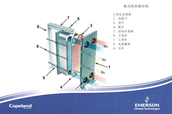 板式換熱器 板式換熱器