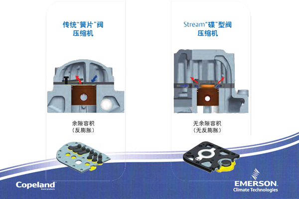 壓縮機(jī) 壓縮機(jī)