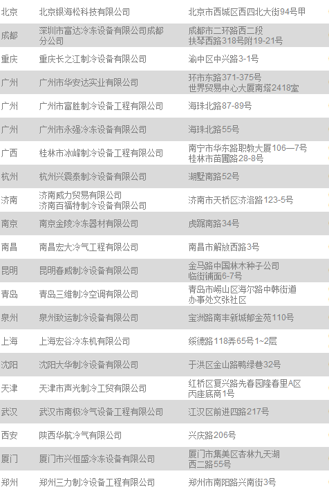 授權經(jīng)銷商 授權經(jīng)銷商