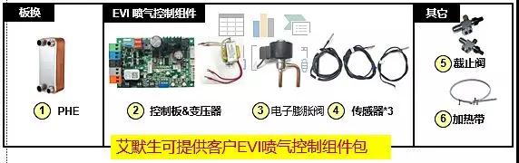 壓縮機(jī) 壓縮機(jī)
