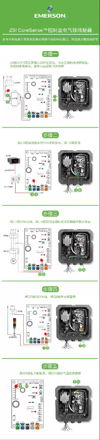 ZSI CoreSense™ 接線步驟以及注意事項 ZSI CoreSense™ 接線步驟以及注意事項