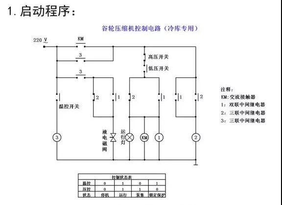 谷輪壓縮機 谷輪壓縮機
