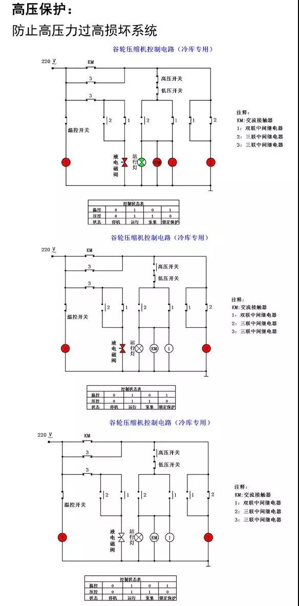 谷輪壓縮機 谷輪壓縮機