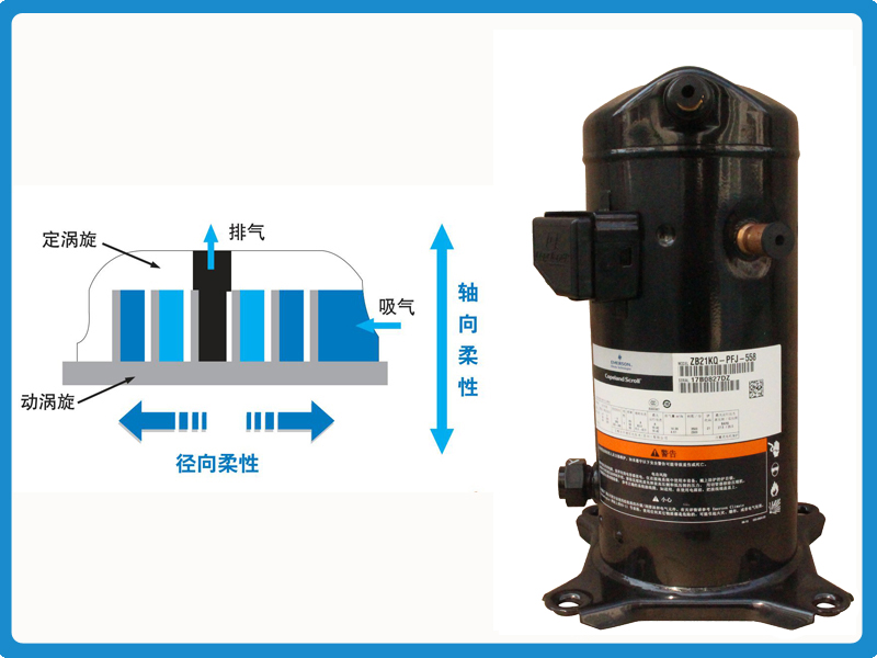 谷輪壓縮機 谷輪壓縮機