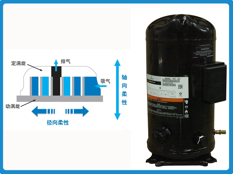 谷輪壓縮機(jī) 谷輪壓縮機(jī)
