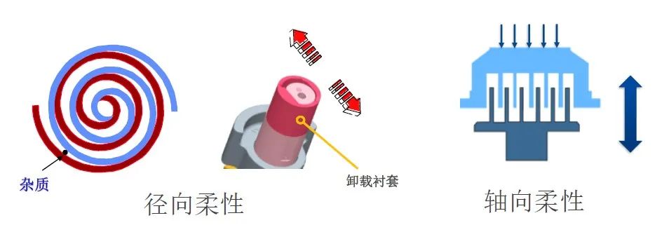 熱泵壓縮機(jī) 熱泵壓縮機(jī)