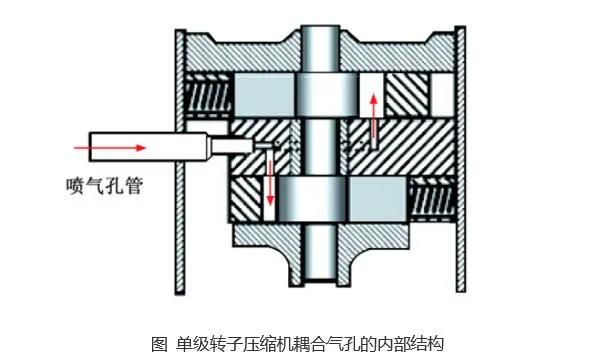 制冷壓縮機(jī) 制冷壓縮機(jī)